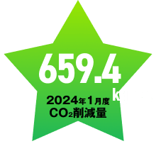 2024年1月度CO2削減量「659.4kg-CO2」