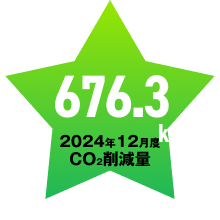 2024年12月度CO2削減量「676.3kg-CO2」