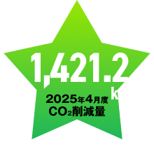 2025年4月度CO2削減量「1,421.2kg-CO2」