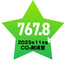2025年11月度CO2削減量「767.8kg-CO2」