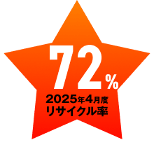 2025年4月度リサイクル率「72%」